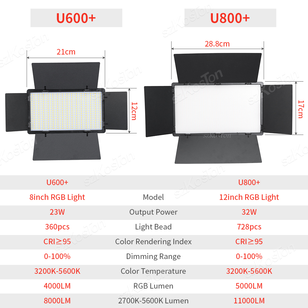 لوحة إضاءة التعبئة LED للتصوير - مراجعة Photography Lighting Board وسعره